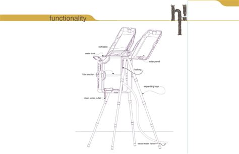 Portable Water Desalinator by Hanson Linek at Coroflot.com