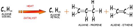 science-resources.co.uk - Cracking Hydrocarbons