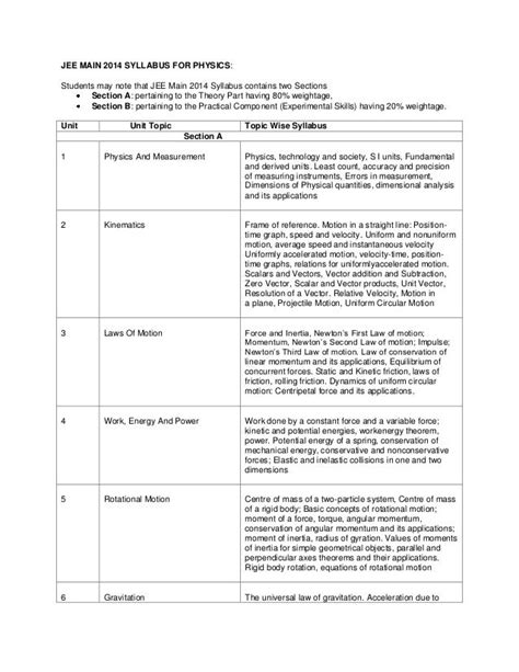 JEE Main 2014 Syllabus for Physics