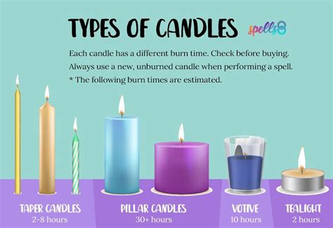 Candle Magic 101: Total Baby Witch Guide | Spells8 Psychic Belinda can ...