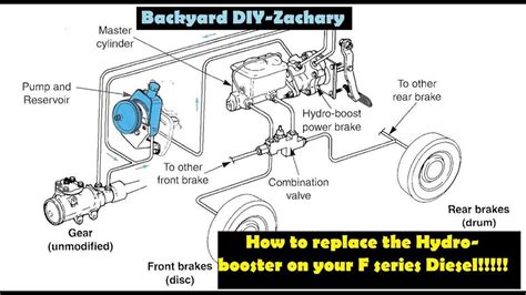 Truck brake parts diagram