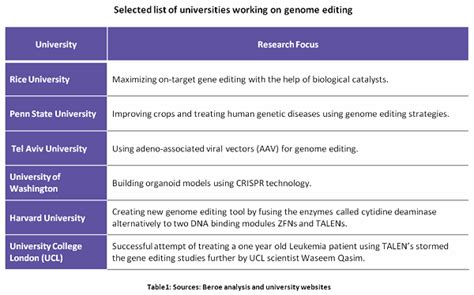 Genome Editing The Future Of Drug Discovery