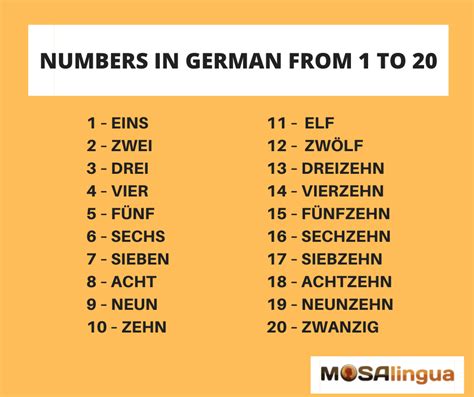 Numbers In German – Telegraph