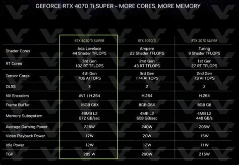 CES 2024: NVIDIA GeForce RTX 40 SUPER Series GPUs and more - Windows 10 ...