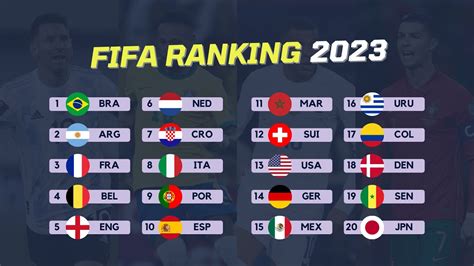 Ranking FIFA Terbaru 2023 - Ranking FIFA Indonesia Terbaru - FIFA World Ranking 2023 - YouTube