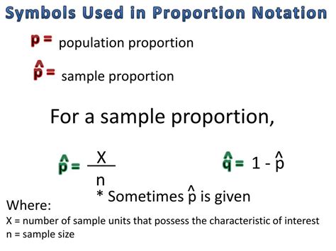 Population Proportion Symbol