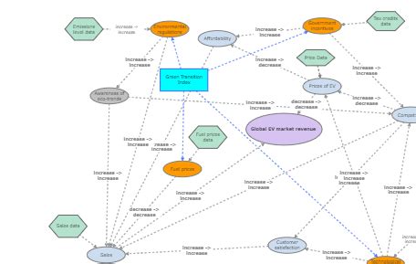 Dynamic model | Insight Maker