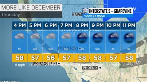 Central California Weather - ABC30 Fresno