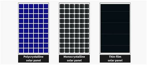 3 Main Types of Solar Panels: Which Is Best for You? - Mibet