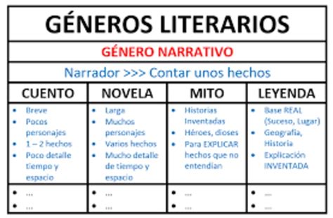 TOMi.digital - El mito y su género literario