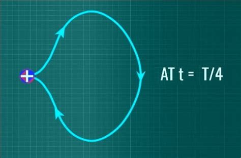 How do RF Antenna Works - Simple Explanation - RF Page