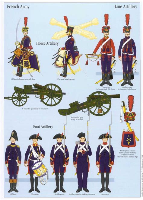 215 best Napoleonic Uniforms - French Artillery images on Pinterest | Napoleonic wars, History ...