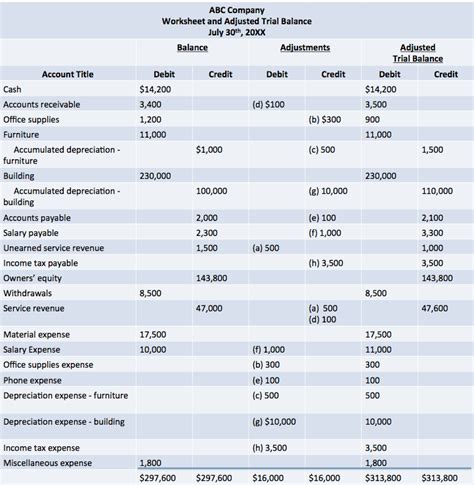 Recommendation Horizontal Balance Sheet Example Coffee Shop Profit And Loss Excel Spreadsheet