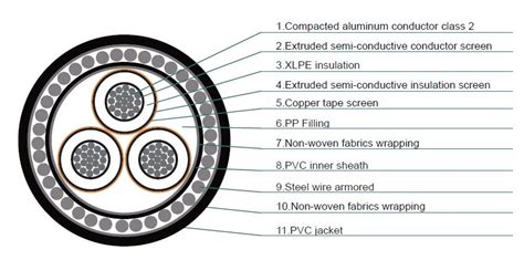 China Medium Voltage Cable Manufacturers, Suppliers, Factory - New Luxing