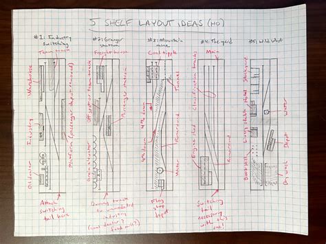 Five ideas for a shelf layout - Trains