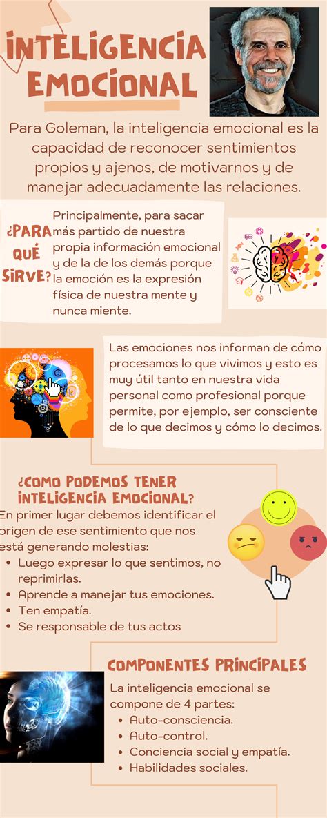 Infografia Inteligencia Emocional Daniel Goleman - Psicologia - Studocu