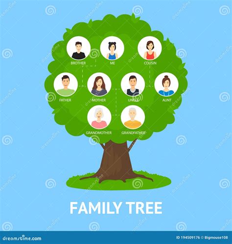 Cartoon Picture Of Family Tree - Family tree cartoon 4 of 205. - Depp ...