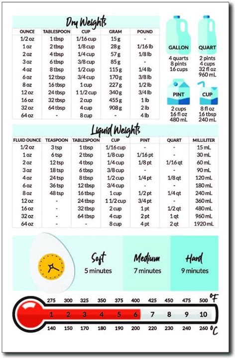 Blue Infographic Unit Of Measurement Chart Conversion Table Vector Stock Illustration Download ...