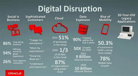 Digital Transformation: What Are the Challenges and Where to Start? | Altoros