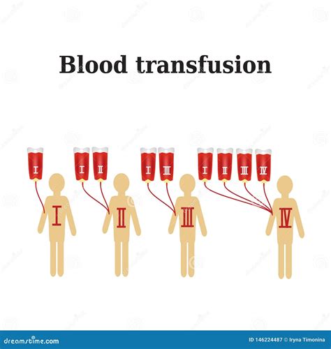 Blood Transfusion. Blood Groups. Infographics. Vector Illustration Vektor Illustrationer ...