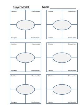 Frayer Model Worksheet by Room 26 | Teachers Pay Teachers