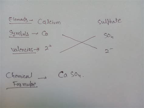 How To Write The Formula Of Calcium Sulphate Using Criss Cross Method ...