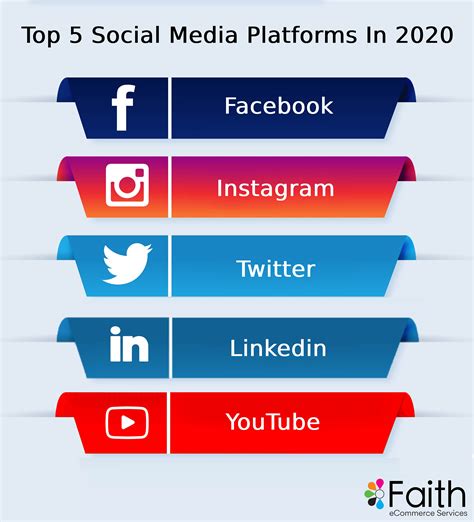 Top 5 Social Media Platforms In 2020