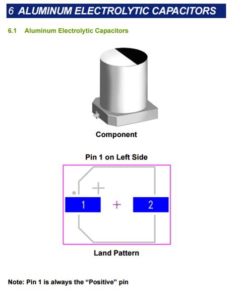 Electrolytic Capacitor Polarity Marking