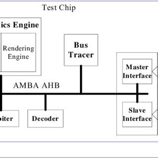 D graphics engine architecture | Download Scientific Diagram