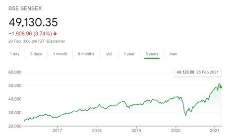 What is Nifty and Sensex? Basics of Stock Market Index! | Trade Brains