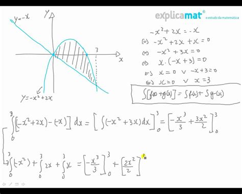 Cálculo de áreas primitiva integral - YouTube