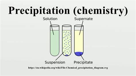 General Equation For Precipitation Reaction