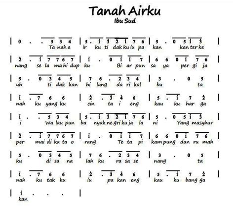 Not Angka Pianika Lagu Ibu Sud Tanah Airku - Not Angka Pianika Lagu