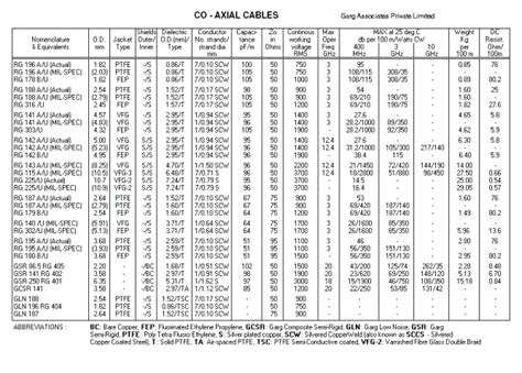 Dielectric Constant Table