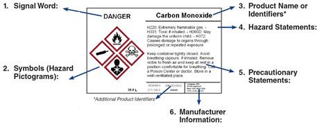 Globally Harmonized System (GHS) Compliance Training Deadline - AB&R (American Barcode and RFID)