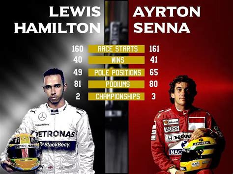 Senna vs Hamilton after 160 race starts. Just puts into perspective how much more Ayrton could ...