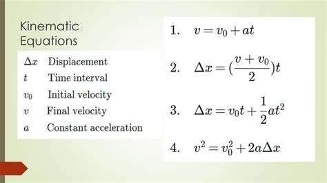 1d Kinematic Equations