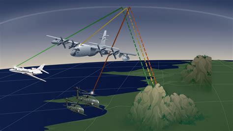 HF-9000D/F Airborne HF Communication System