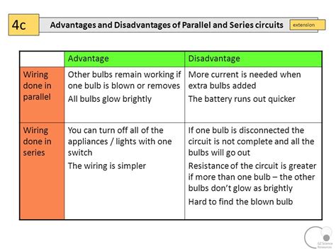 List Of Advantages And Disadvantages Series Parallel Circuits - Wiring ...