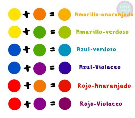 Mezcla los colores | Color mixing chart, Color mixing, Mixing paint colors