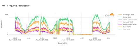 Internet disruptions overview for Q1 2023