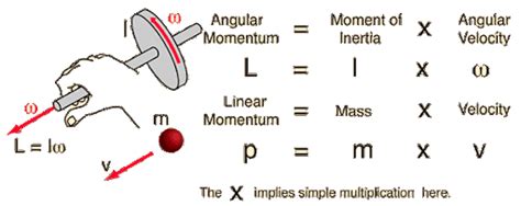 rotational kinematics - Will a rotating body show translational motion ...