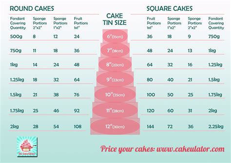 How Big Is A 10 Inch Cake - Design Corral