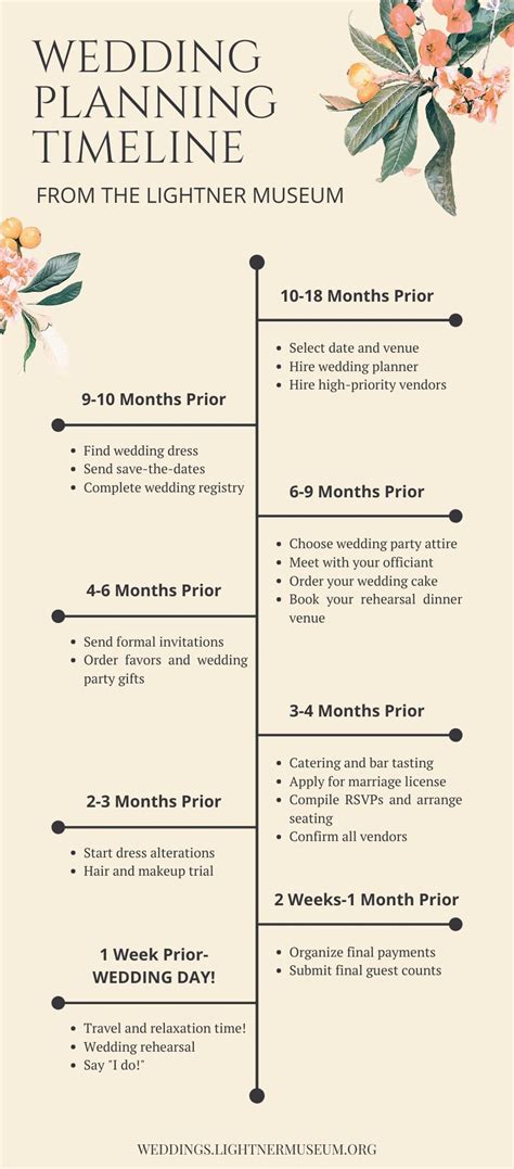 Timeline for wedding planning, Wedding planning timeline, engagement timeline, tips for wedding ...