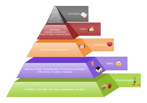 Draw 3D Pyramid Diagrams Amazingly Quickly