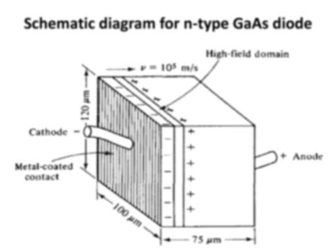 SOLUTION: Gunn diode characteristics and working principle - Studypool