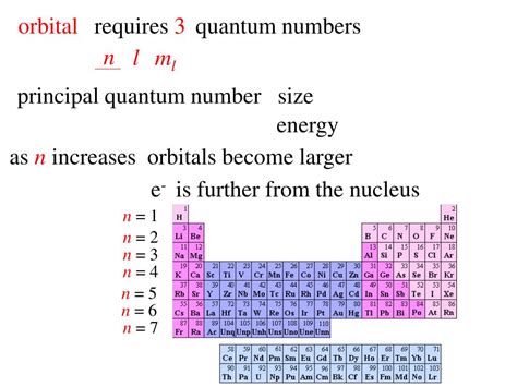 PPT - Quantum Mechanics and Atomic Orbitals PowerPoint Presentation ...