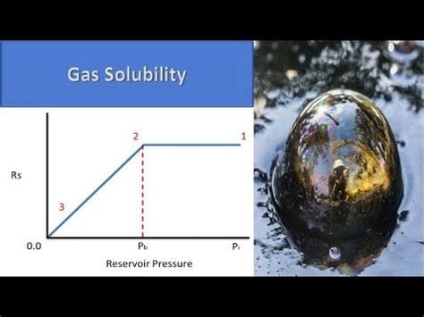 reservoir fluid properties : bubble point pressure and gas solubility - YouTube