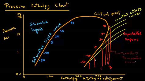 [DIAGRAM] R 717 Pressure Enthalpy Diagram - MYDIAGRAM.ONLINE