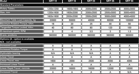 rotary table specifications - Newland Machine Tool Group